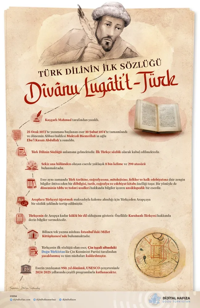 Dîvânu Lugâti't-Türk