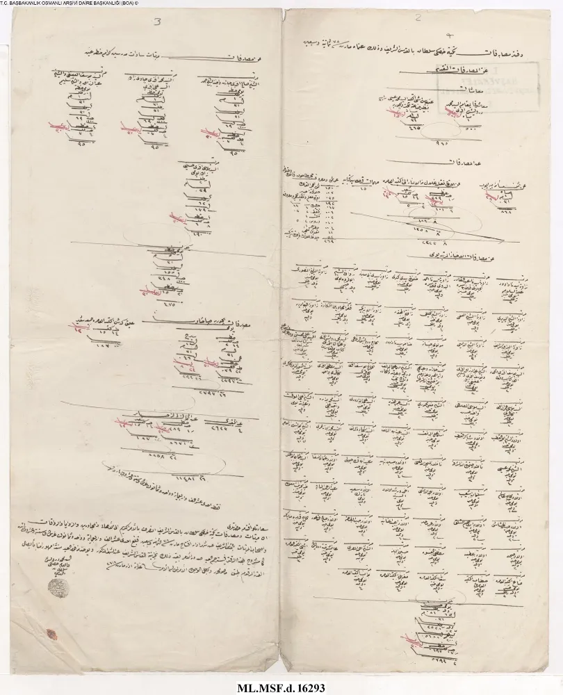 Haseki Sultan İmareti Evrakı