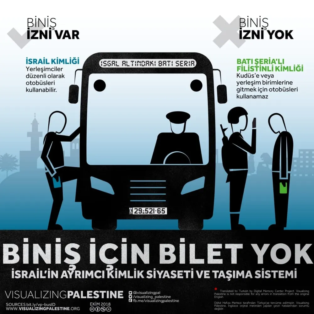 İsrail’in Ayrımcı Kimlik Siyaseti ve Taşıma Sistemi