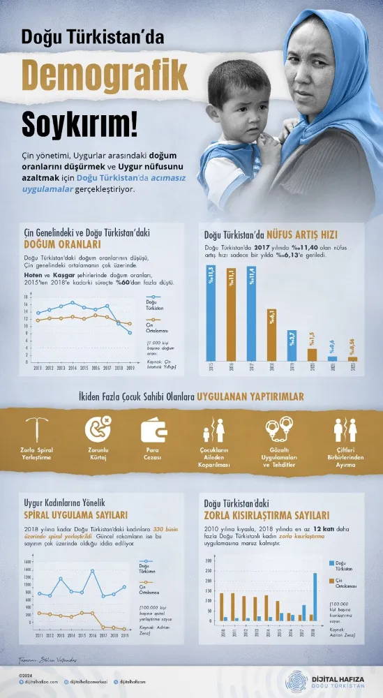 Doğu Türkistan'da "Demografik Soykırım"