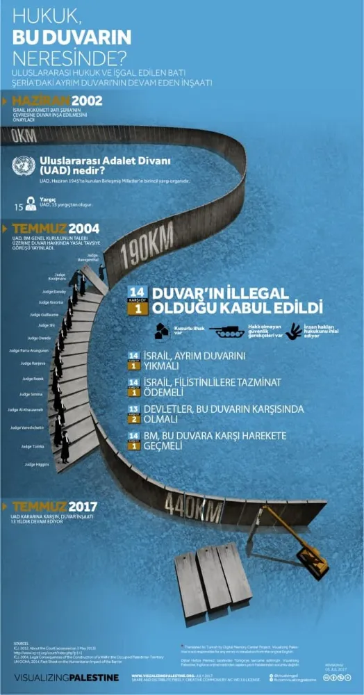 Hukuk, Bu Duvarın Neresinde ?